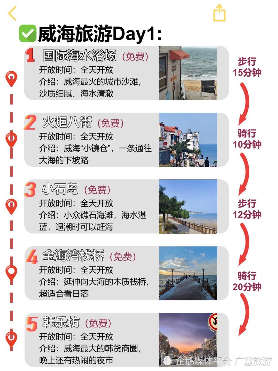 3月份威海不绕路三日游，懒人旅游必备全攻略_腾讯新闻