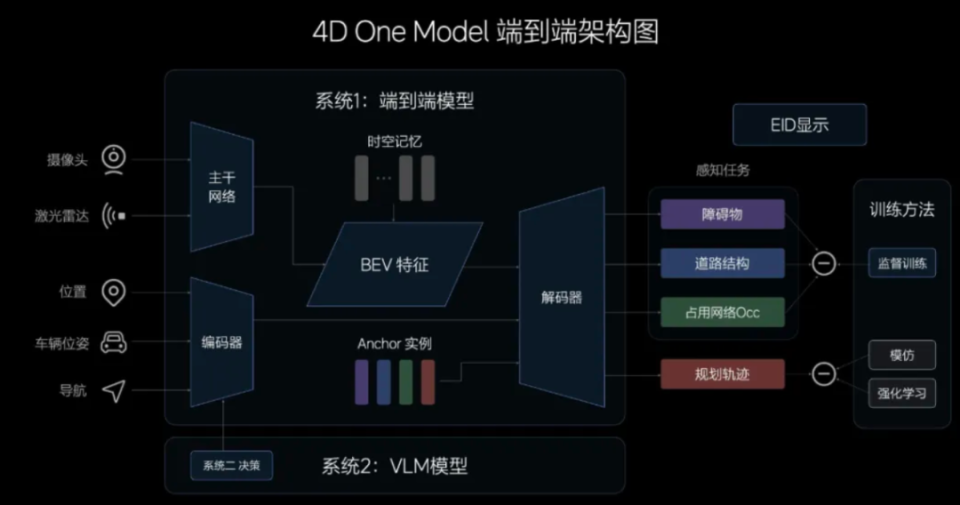 理想二季报解读：对手仅剩华为