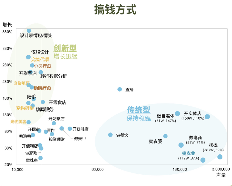 搞钱、去班味、终身学习等6大热议话题解析2024新趋势  第6张