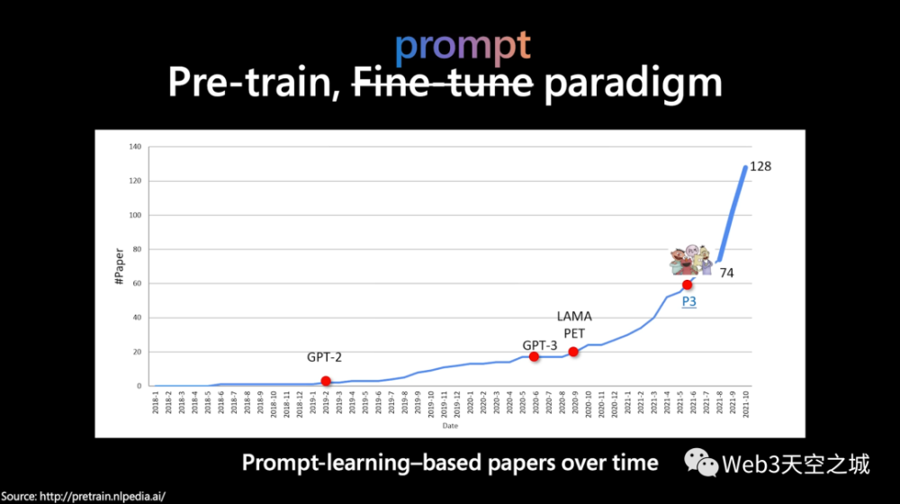 大模型狂潮的背后，Transformer引领的变革与未来展望——一图读懂AI新时代！