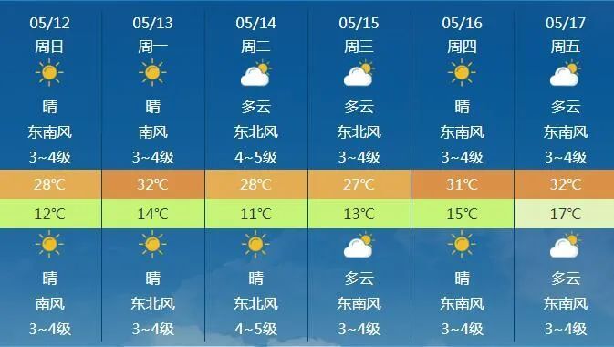 乌海市未来六天预报天气形势气温下周持续晴热从内蒙古气象台的5月
