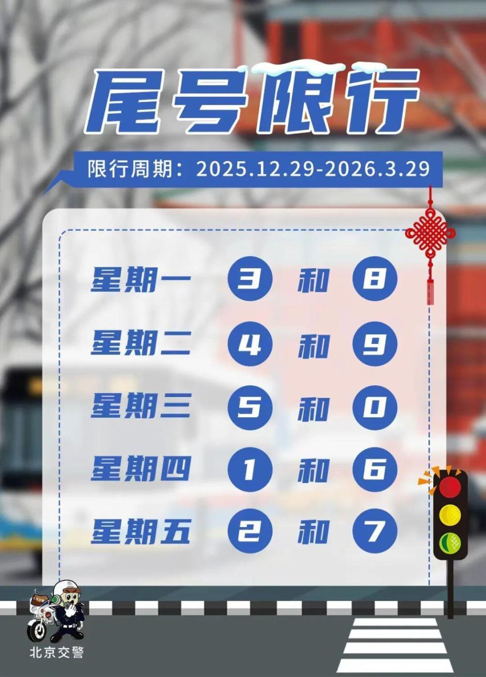 明日起 北京机动车尾号限行轮换_腾讯新闻