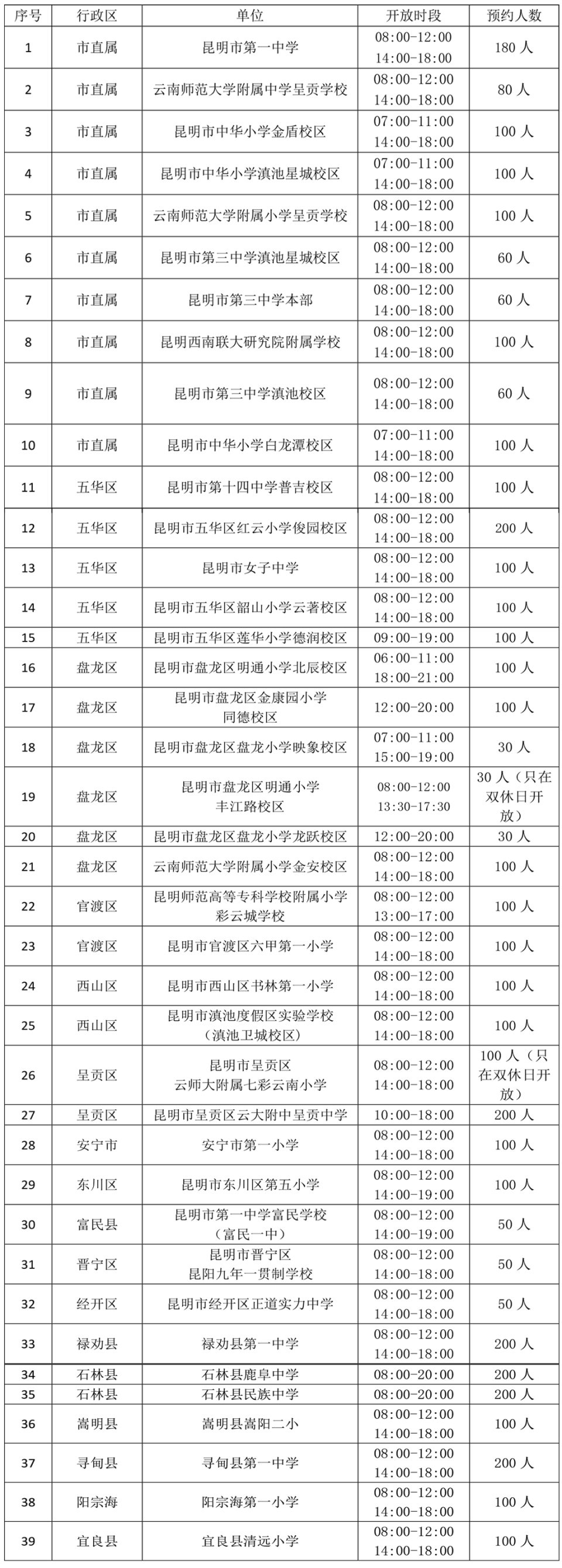 昆明市学校体育场馆7月20日免费向社会试点开放