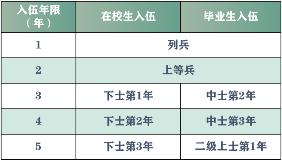义务兵选改军士，内有解读_腾讯新闻
