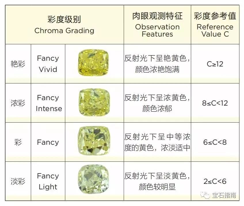 钻石4c标准对照表图片图片