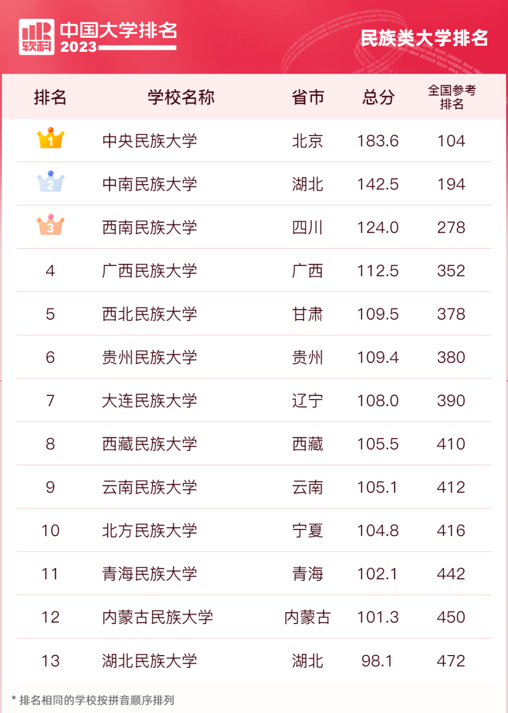 师大排名全国几位_师大排名全国多少名_全国师大排名