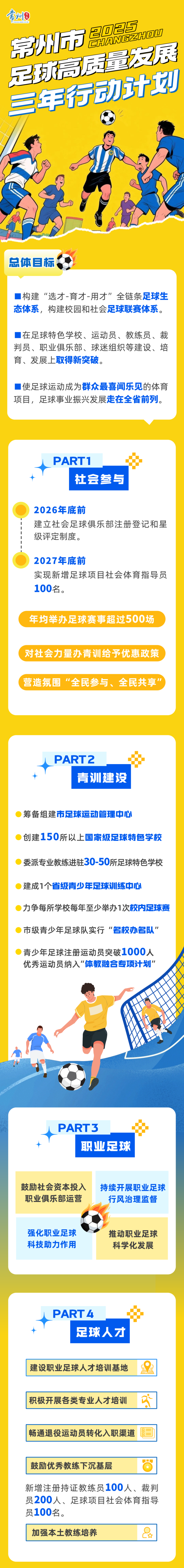真抓实干丨常州市足球高质量发展三年计划