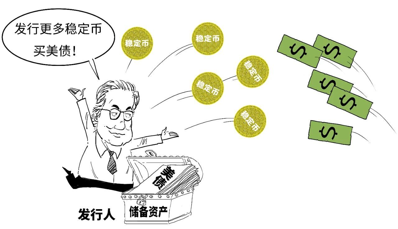 非法金融活动？一口气真正搞懂啥是稳定币！-腾讯新闻