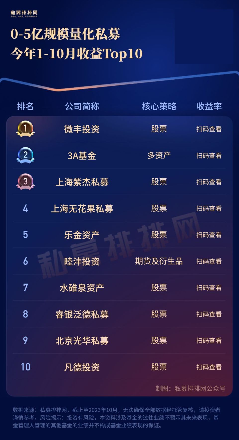 量化私募业绩大比拼！倍漾量化夺冠！信弘天禾、宽德领衔百亿私募-腾讯新闻