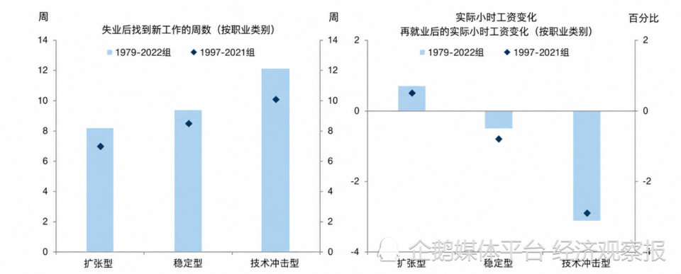 AI会带来社会阶层的撕裂吗？_腾讯新闻