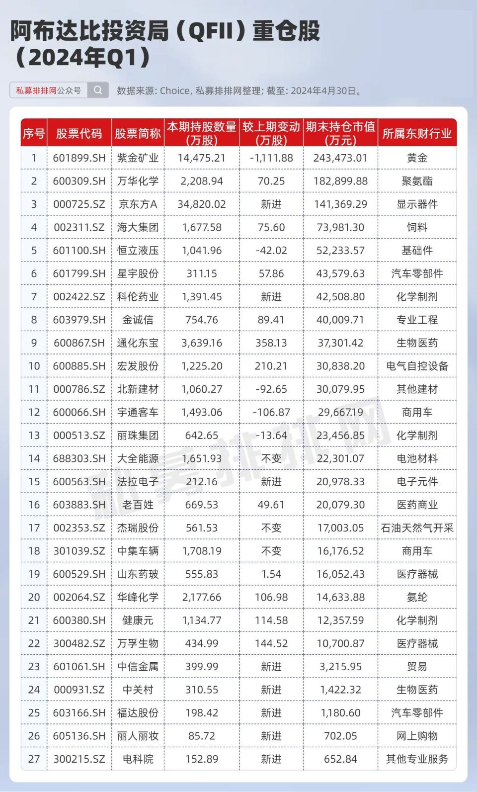 外资"国家队"长期持有这12只a股!主权财富基金最新持仓盘点