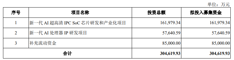科技星球app_全球星科技_科技星是谁
