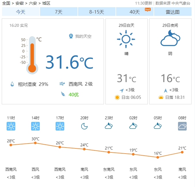 六安今天31℃!_腾讯新闻