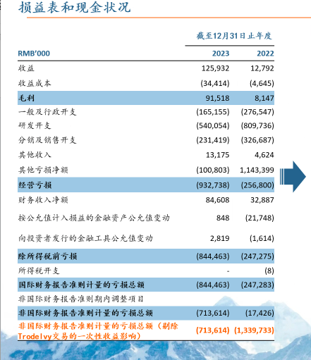 进入商业化关键一年云顶新耀独家iga肾病新药预计上半