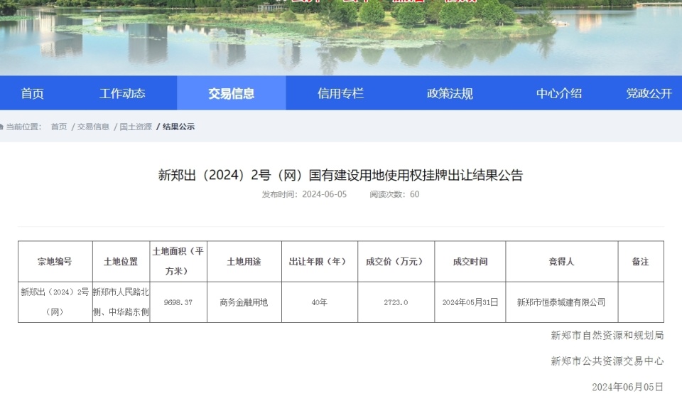 土拍快讯| 2723万!新郑1宗商务金融地块挂牌成交