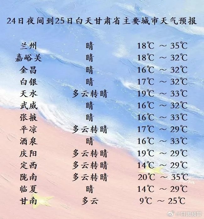 陇南天气预报一周7天图片