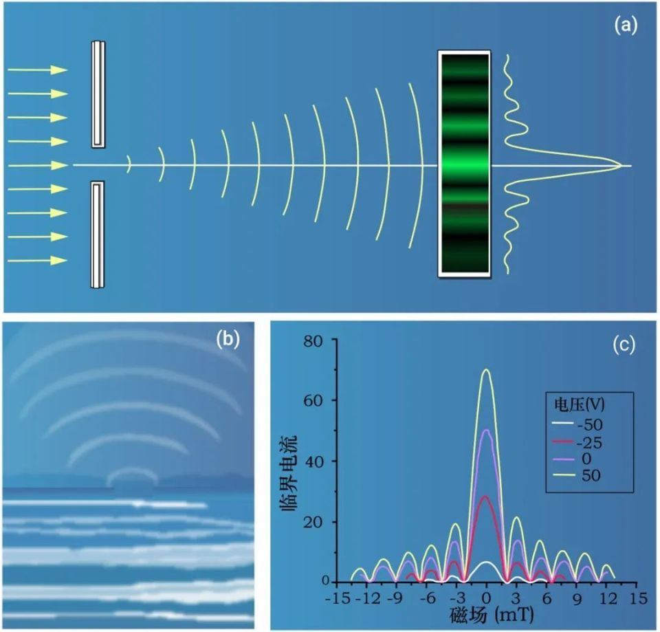 群殴的艺术:超导量子干涉的原理和应用|粉丝福利_腾讯新闻