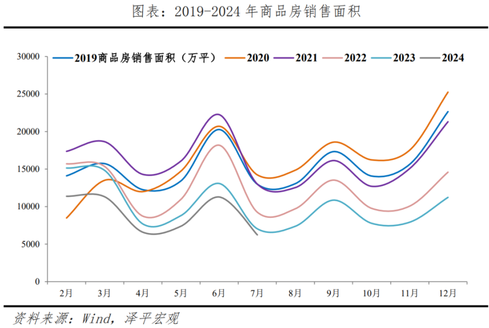 任澤平：房地產(chǎn)穩(wěn)則經(jīng)濟(jì)穩(wěn)，抓住“金九銀十”窗口出臺(tái)救市措施