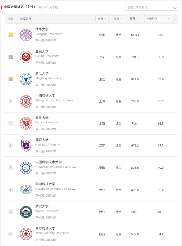 各类小说排行榜_小说排行榜2020前十名10大最好看的小说排行榜2020(2)