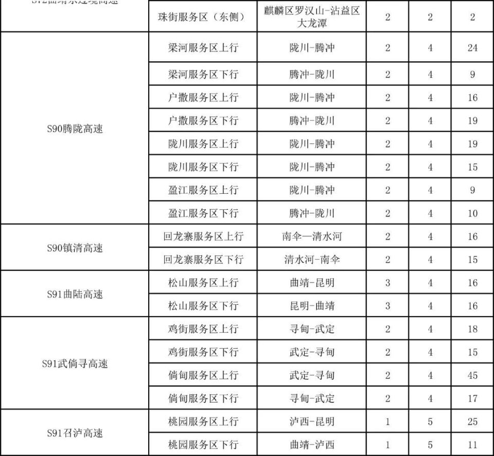 成渝高速充电桩分布图图片