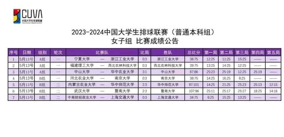 2023-2024中国大学生排球联赛(普通本科组)2号公告