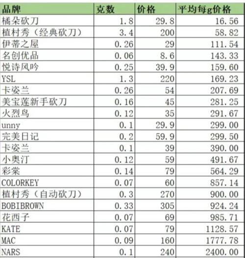 花西子发声：好心态决定花西子一生（你们觉得花西子怎么样） 第2张