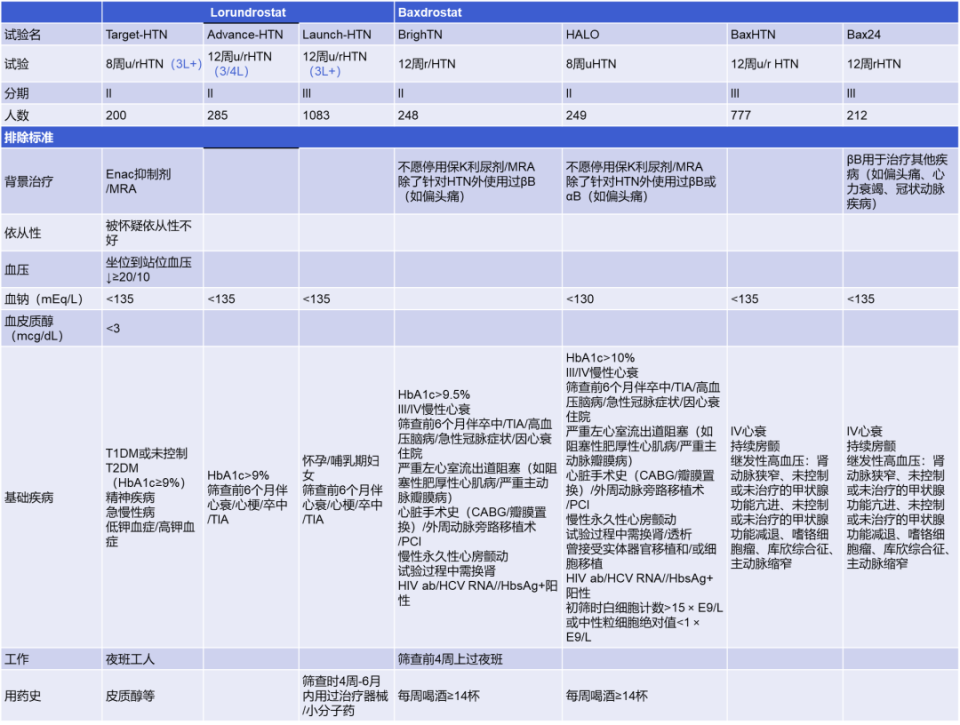 abpm血压怎么看全球高血压用药史转折点：40年首个新靶点药物III期成功_https://www.jmylbn.com_新闻资讯_第49张