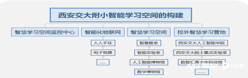 不仅限于竞赛,惠及普通学生,中小学需要怎样的人工智能教育