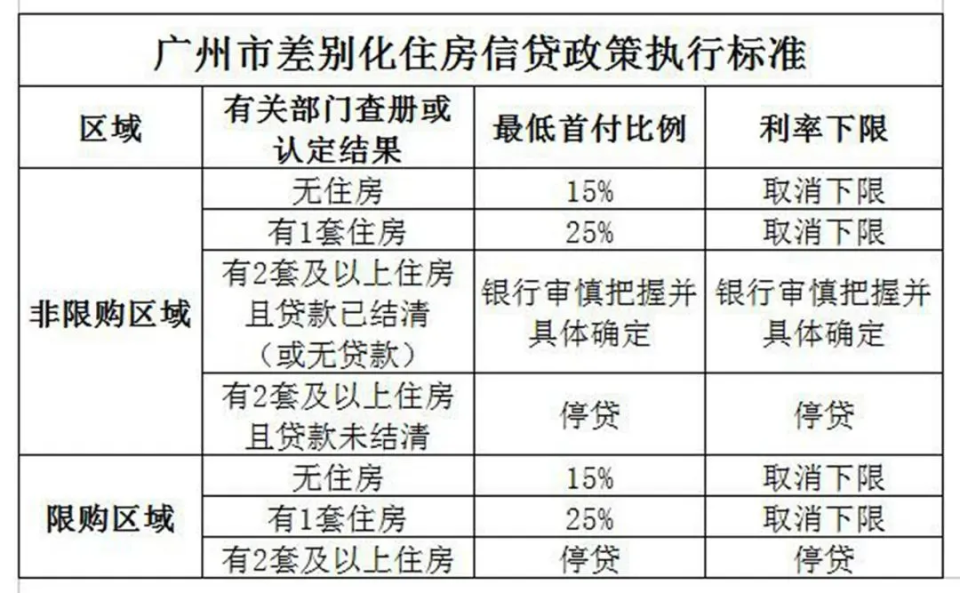 广州购房政策图片