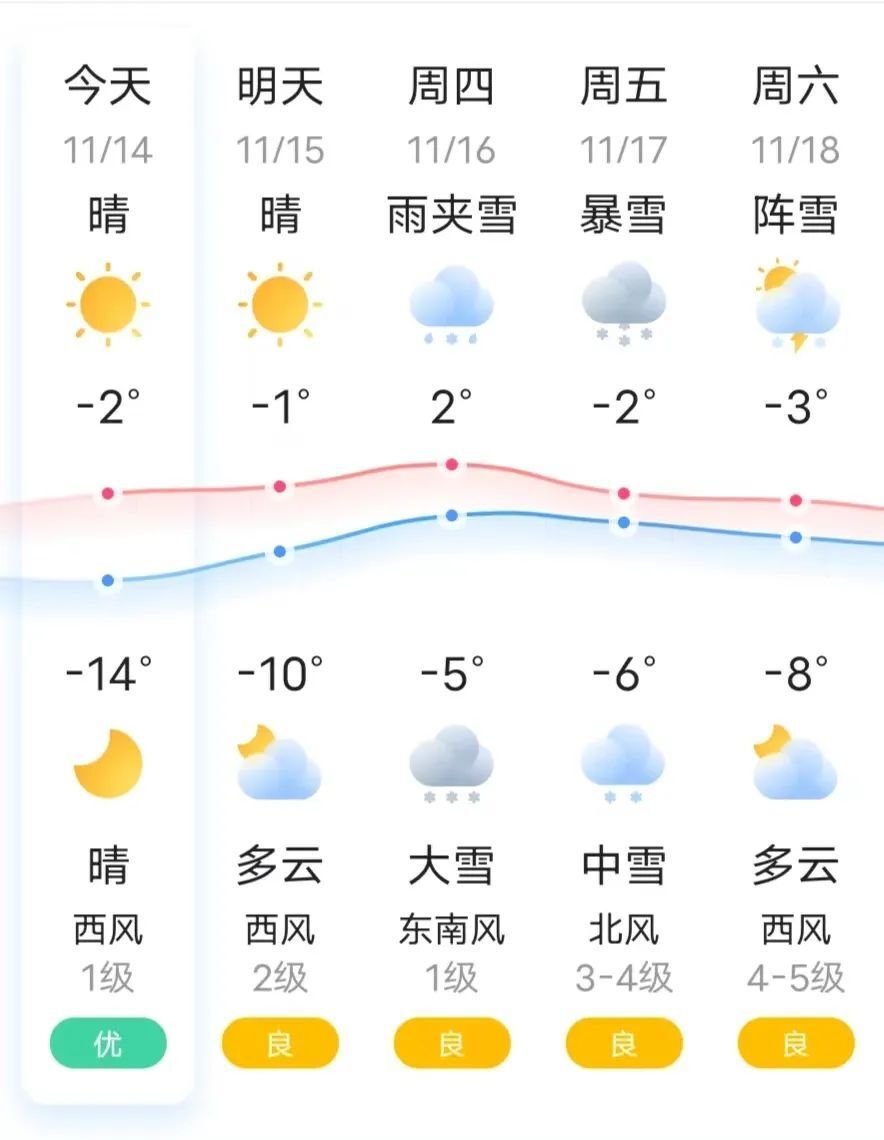 林西县天气在线