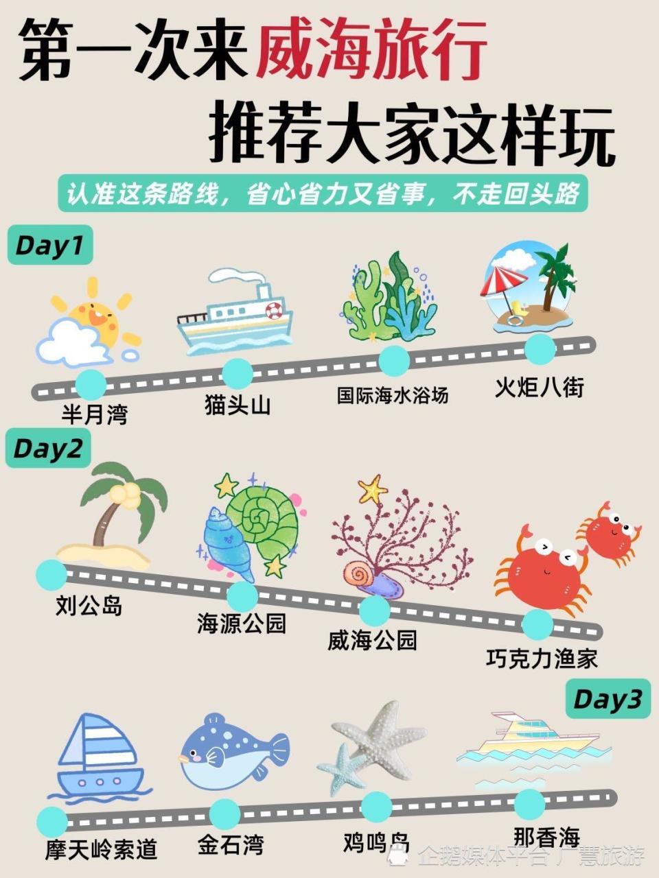 9~10月威海旅游攻略，热门景点行程安排_腾讯新闻