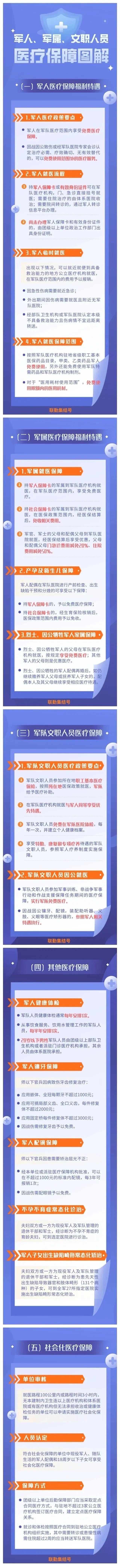 军人,军属,文职人员医疗保障福利待遇,一图读懂!