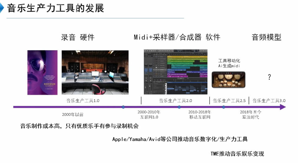 deepmusic刘晓光:深度解读aigc音乐创作技术原理,明年