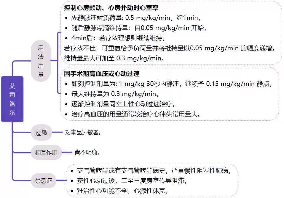 乌拉地尔用法用量图片