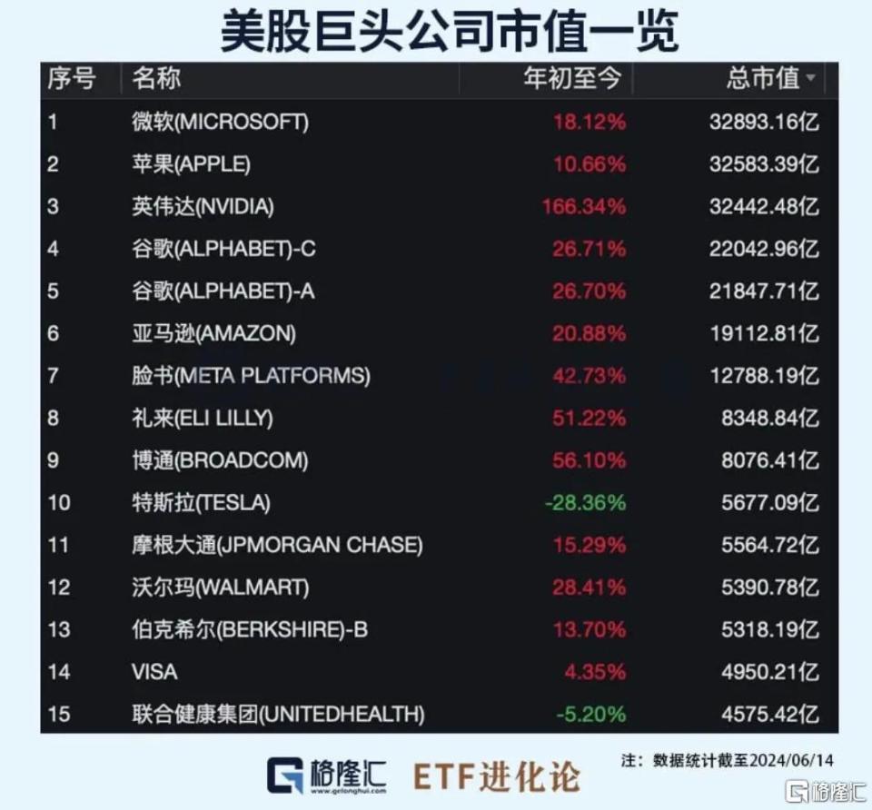通信ETF、5GETF本周领涨，科创50ETF、中证500ETF等宽基ETF本周“吸金”超10亿-腾讯新闻
