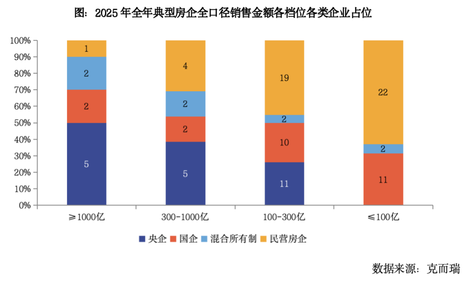 2025年中国房企业绩分析报告_腾讯新闻
