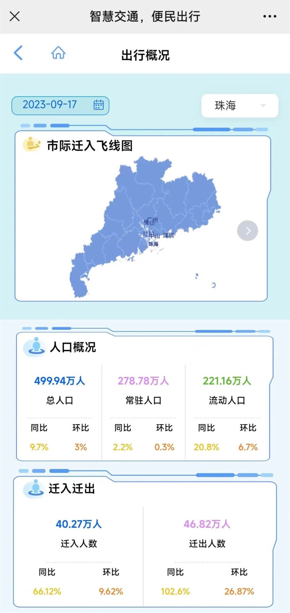 珠海实时总人口数!