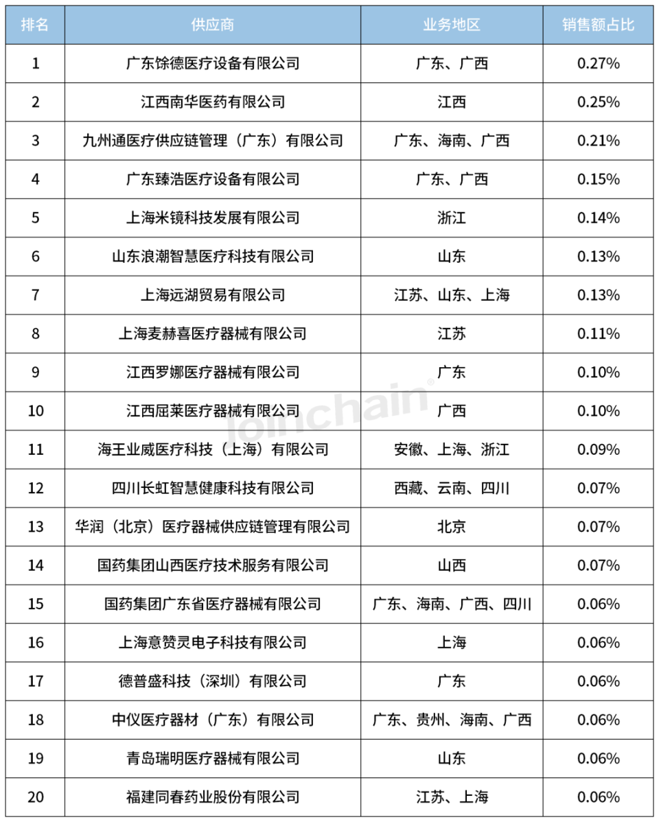奥林巴斯内窥镜怎么样2023内镜销量TOP5，奥林巴斯领跑_https://www.jmylbn.com_新闻资讯_第7张