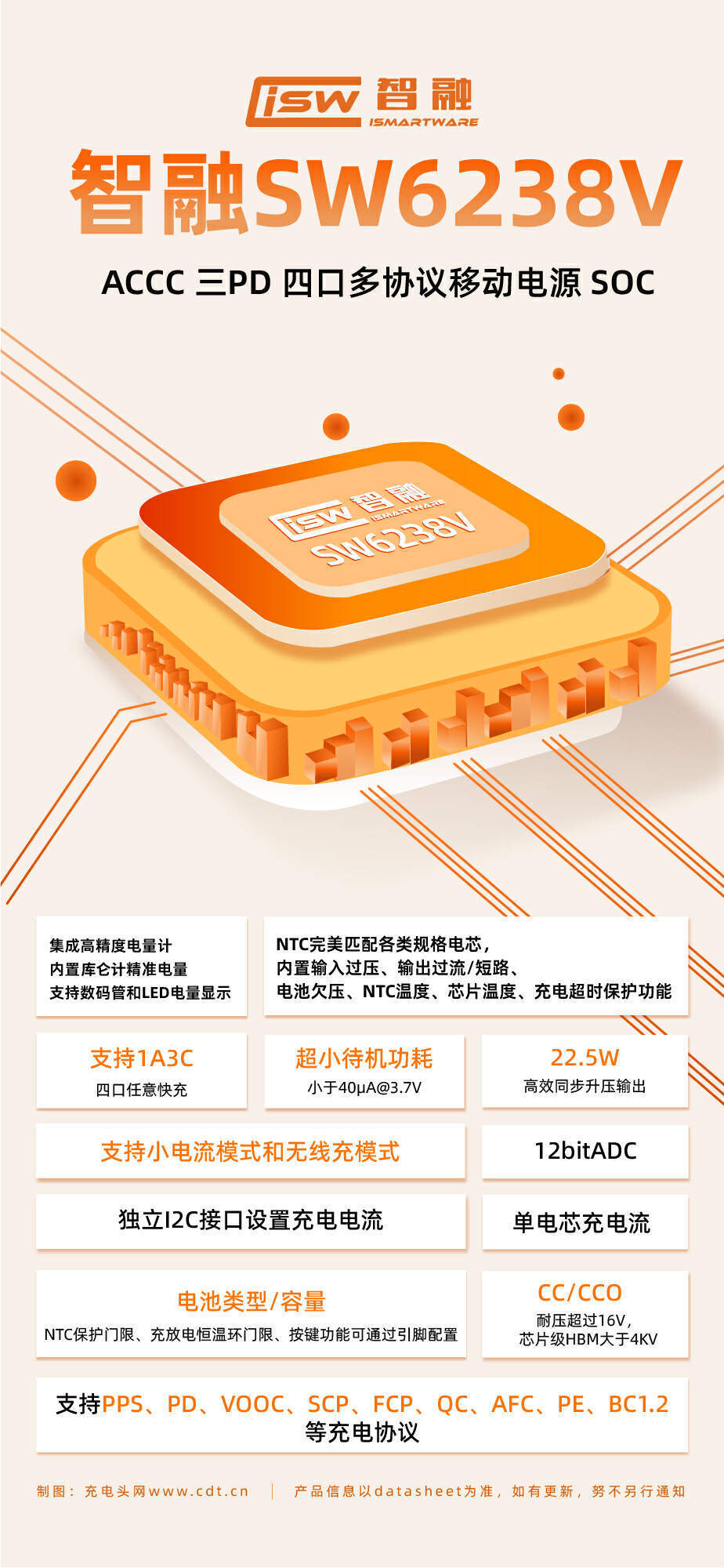 电源管理与协议IC二合一，四家快充芯片企业共推出18款移动电源单芯片_腾讯新闻