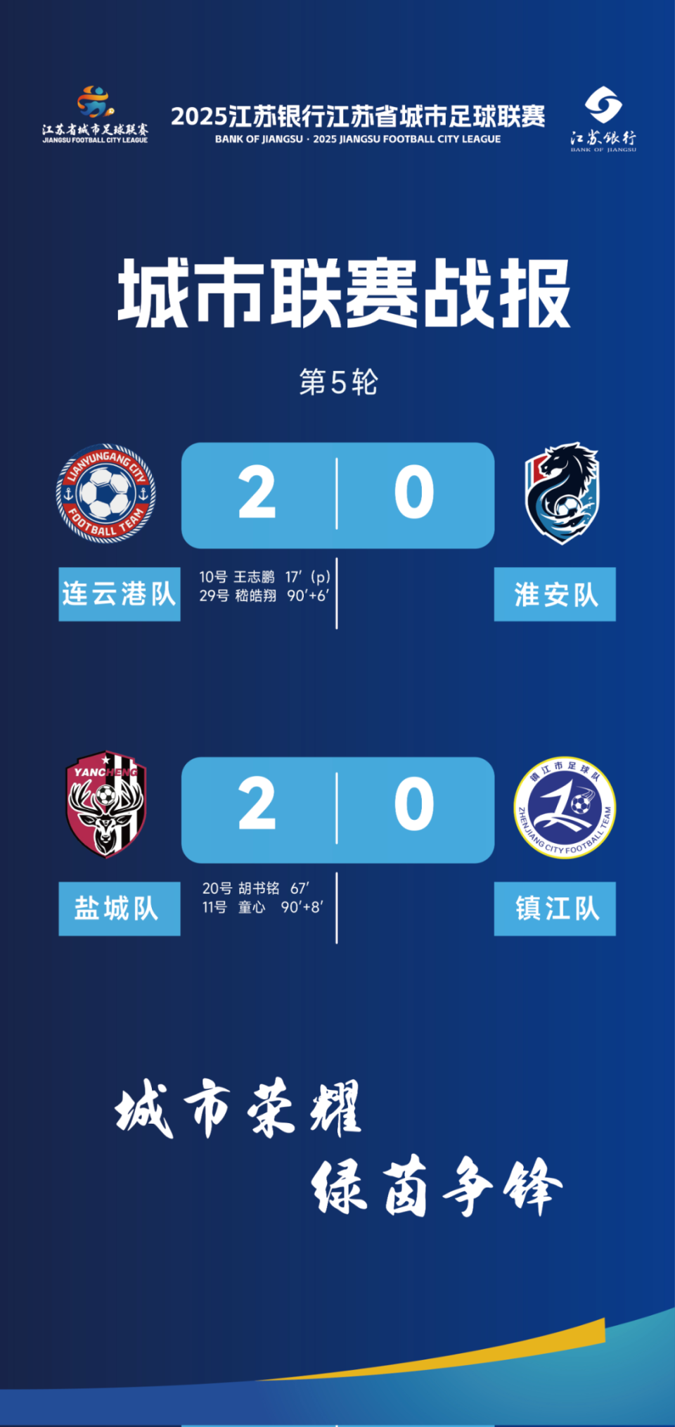 “苏超”最新积分榜出炉！
