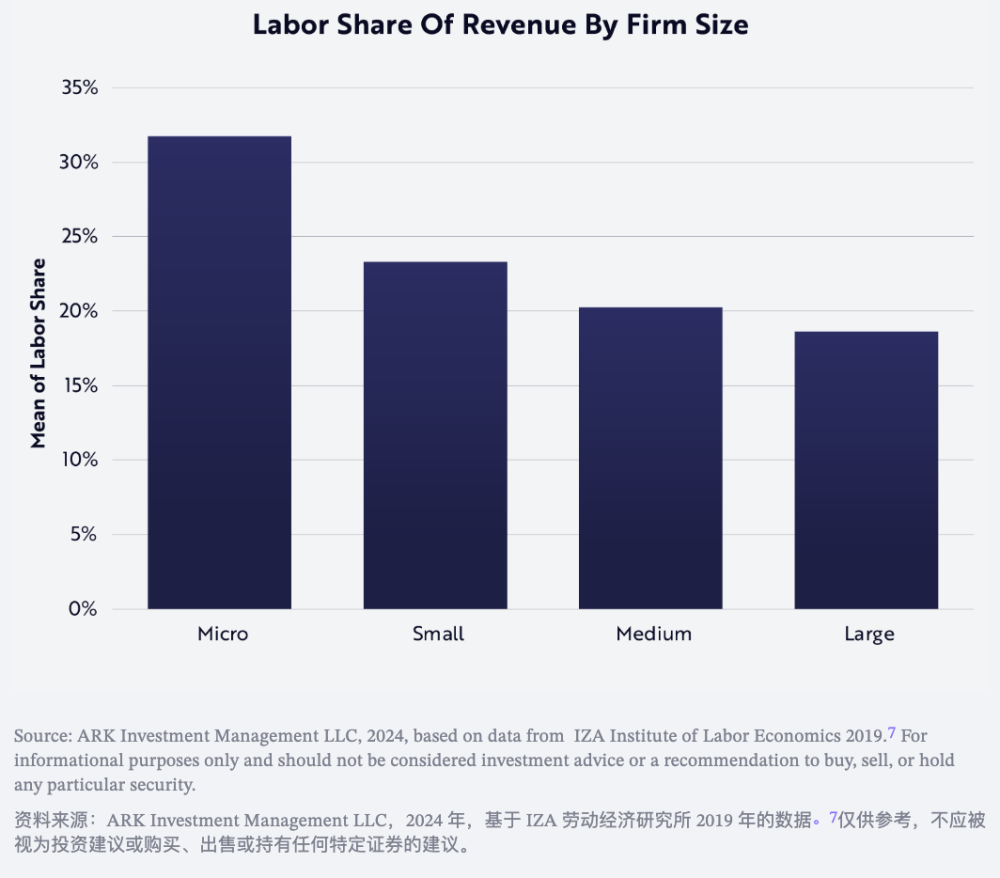 人形机器人在制造业的技术机遇：以美国制造业市场为例 · 原文图片 11