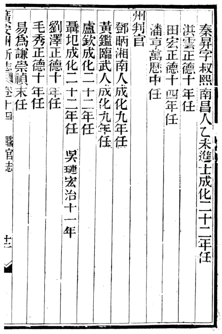 【历史文化】67营山县志人物潘亨考释(中)‖毛超群