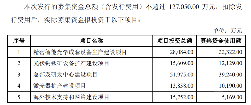 傑普特定增募資不超1271億元募投項目合理性存疑