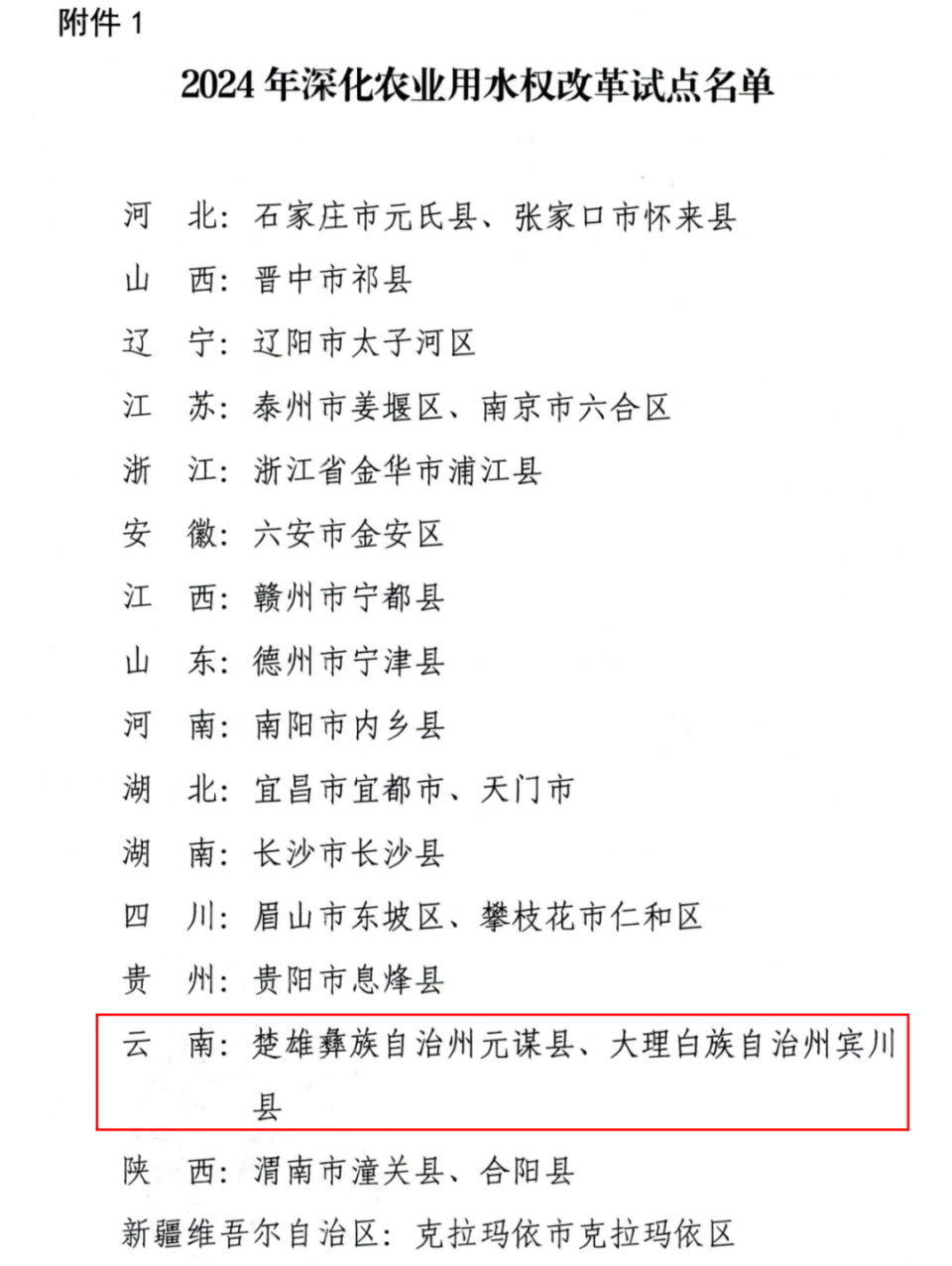 公布2024年深化农业用水权改革试点名单,宾川县榜上有名,是全国22个