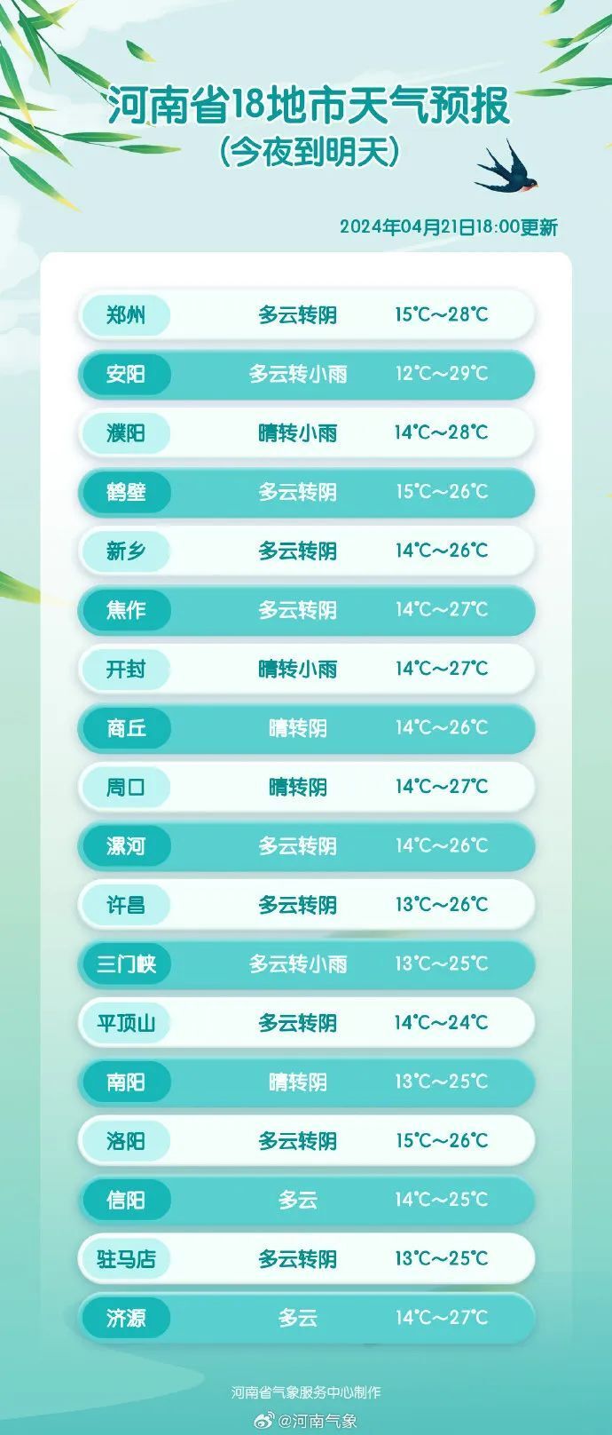 (河南气象)郑州天气
