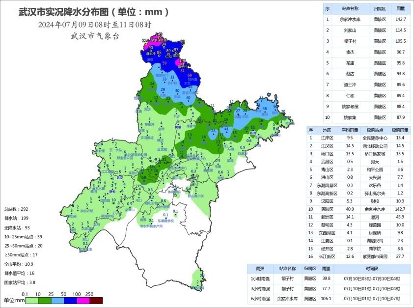 武汉降水量柱状图图片