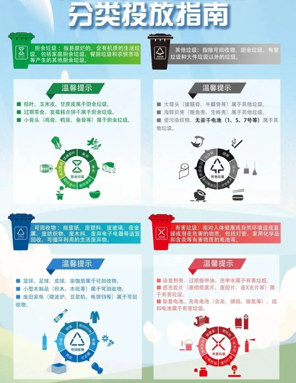 【福鼎科普】垃圾分类知多少?_腾讯新闻