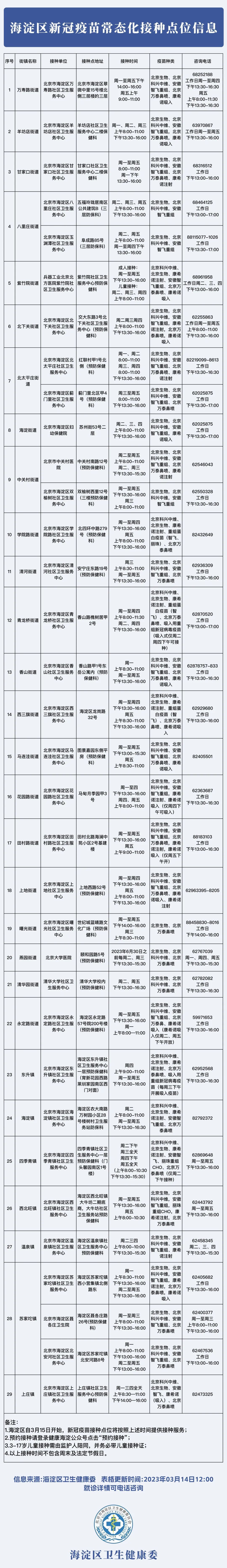 今起执行！北京海淀区新冠疫苗常态化接种点位信息公布小米平板英语多少钱2023已更新(知乎/腾讯)