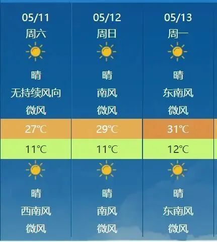 天气预报今天夜间到明天白天(05月10日20时-05月11日20时),甘南州阴有