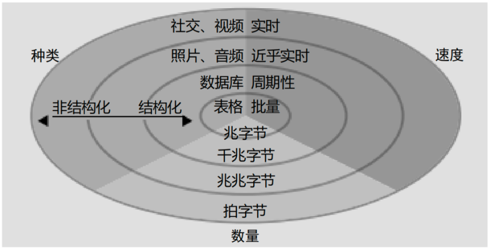 大数据的增长不仅表现为其数量,还表现为其复杂性和通过人工智能对其